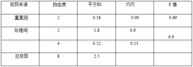 盐碱地种植酿酒葡萄施用禾康肥效试验（新疆昌吉，葡萄）(图3)