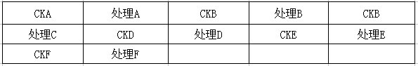 禾康盐碱清除剂头水前处理试验报告(油葵，内蒙乌拉特前旗）(图1)
