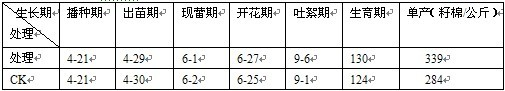 盐碱地种植棉花施用禾康盐碱土壤改良剂试验结(图2)